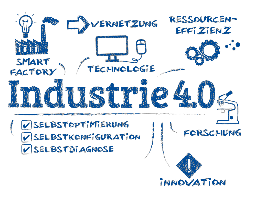 Industrie 4.0