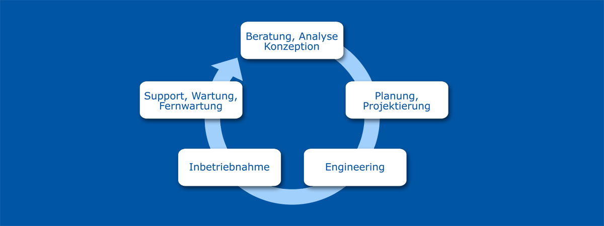 Dienstleistungskreis