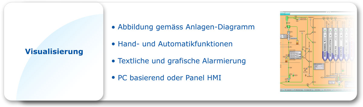 Visualisierung
